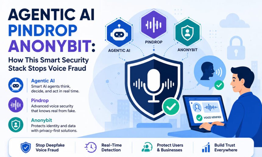 Agentic AI Pindrop Anonybit: How This Smart Security Stack Stops Voice Fraud