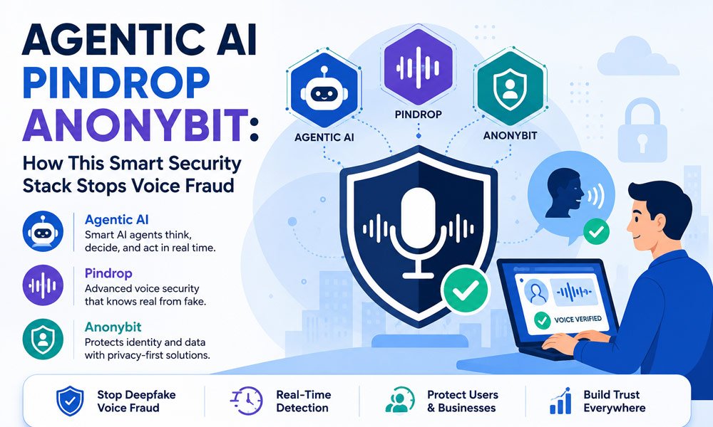 Agentic AI Pindrop Anonybit: How This Smart Security Stack Stops Voice Fraud